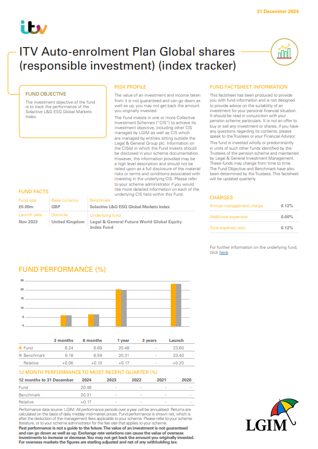 Ae Global Shares Responsible Investment Index Tracker