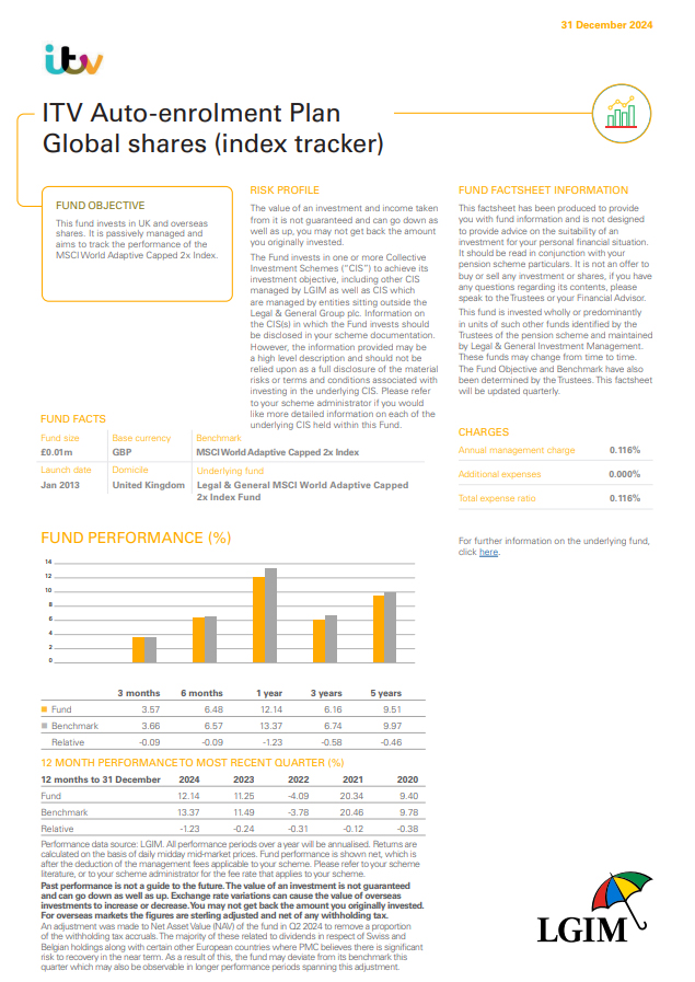 Ae Plan Global Shares Index Tracker