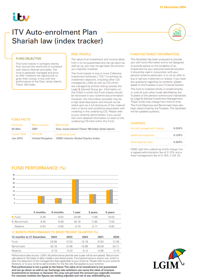 Ae Plan Shariah Law Index Tracker