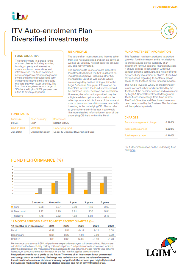Ae Plan Diversified Investments