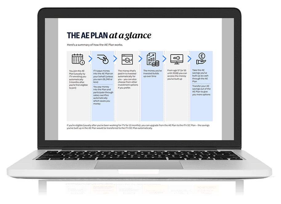Laptop Ae Plan At A Glance