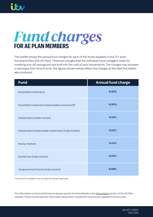 Itv Ae Annual Fund Charges