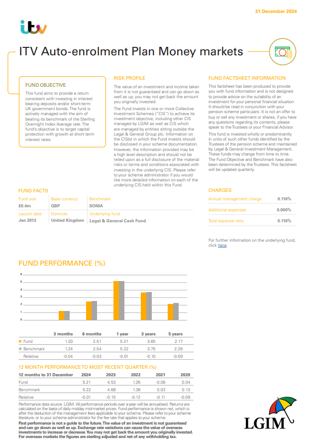 Ae Plan Money Markets
